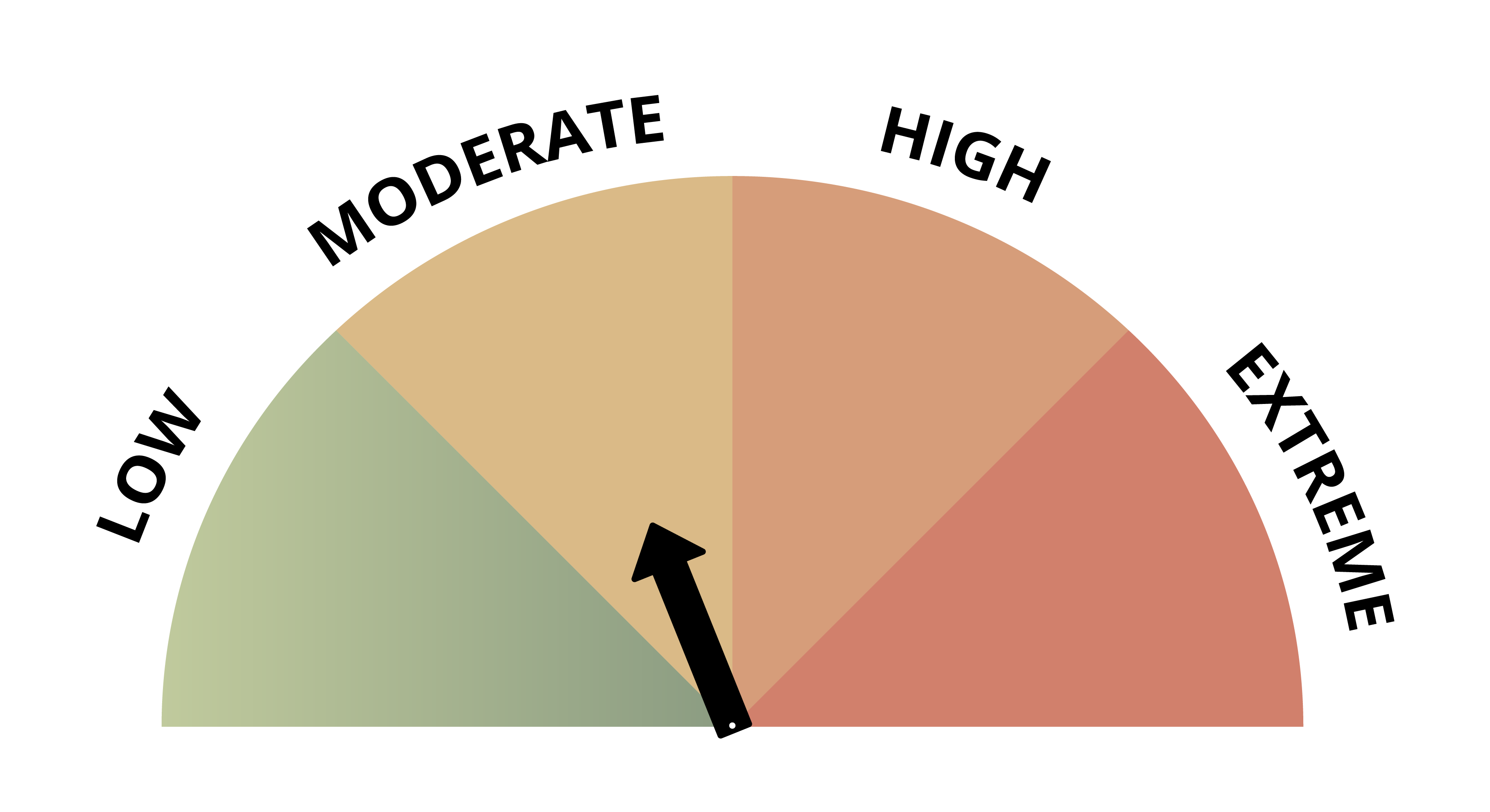 Moderate fire danger rating